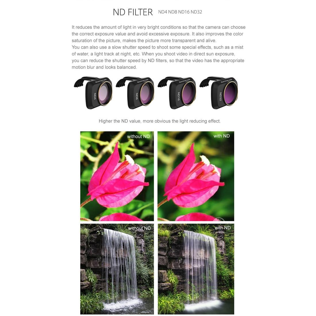 Enhance your Dji Mavic Mini / Mini 2 Drone with Mm Lens Filters