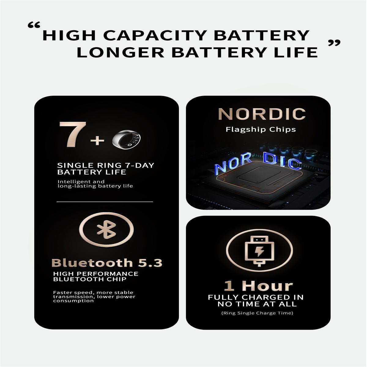 Smart Ring For Health Monitoring And Family Care - Size 20 - Black