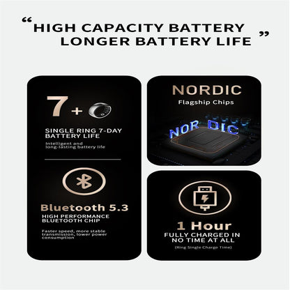 Smart Ring For Health Monitoring And Family Care - Size 20 - Black