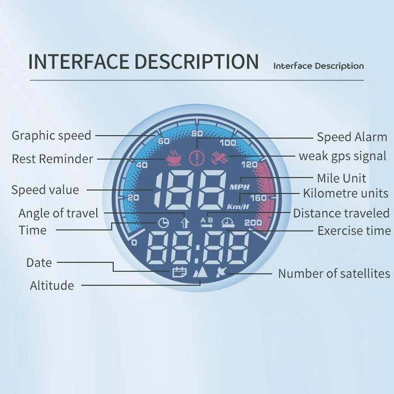 Real Speed Gps Altitude Meter For Vehicles