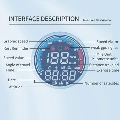 Real Speed Gps Altitude Meter For Vehicles