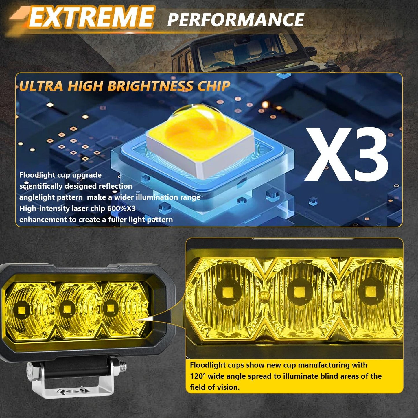 Vehicle Floodlight Yellow Ligh 40W 9V - 30V 5 Inch