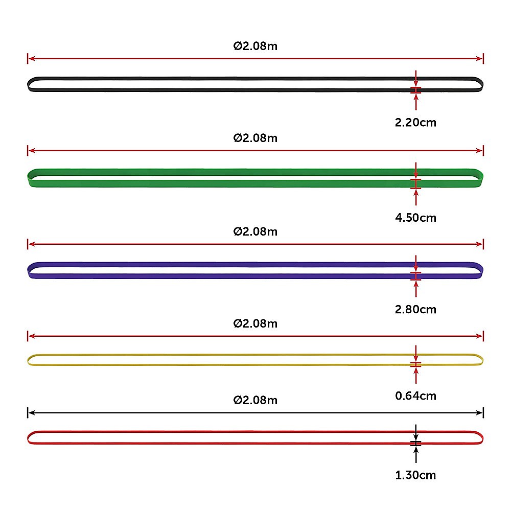 Resistance Band Loop Set of 5 Heavy Duty
