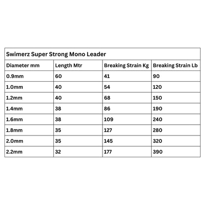 Swimerz Super Strong Mono Leader, 120lb, 40 mtrs