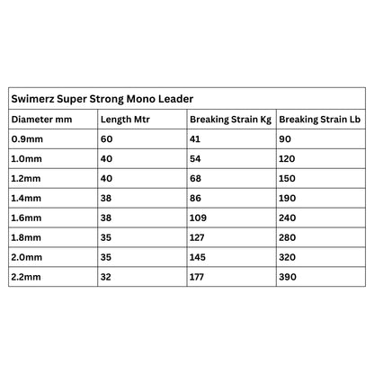 Swimerz Super Strong Mono Leader, 390lb, 32 mtrs