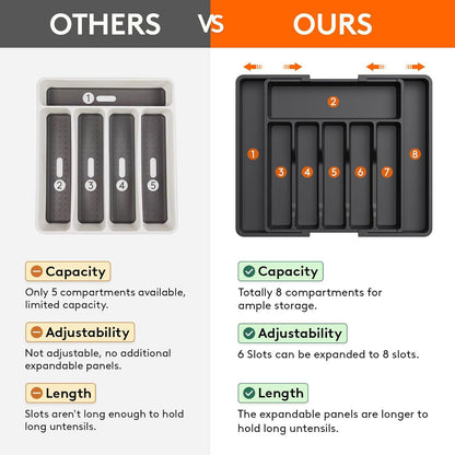 Grey Adjustable Polypropylene Kitchen Drawer Organizer - 8 Compartments, Large Capacity, Easy to Clean