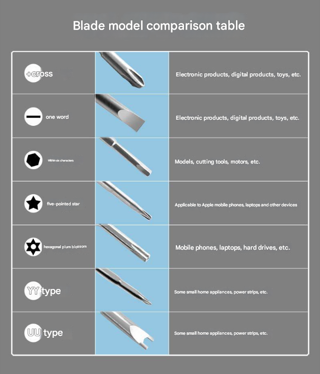 Blade model comparison table with various blade shapes and their applications.
