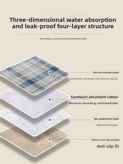 Washable Incontinence Bed Pad 180x200cm Reusable Waterproof Mattress Protector with Non-Slip Backing 4-Layer Absorbent Underpad for Elderly and Adults Smoky gray