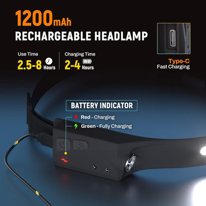 Adjustable High-Lumen Rechargeable COB LED Headlamp - 230° Wide Beam Head Torch with Wave Sensor for Camping, Hiking & Fishing