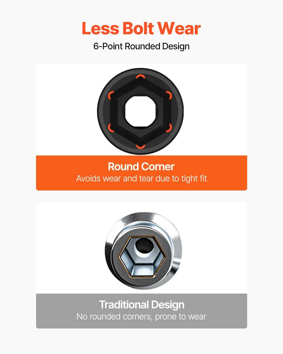 Impact Socket Set 43 Piece Impact Sockets, Standard Socket Assortment, Drive Socket Set 6-Point Sockets Metric 9-30mm (Standard/Deep)