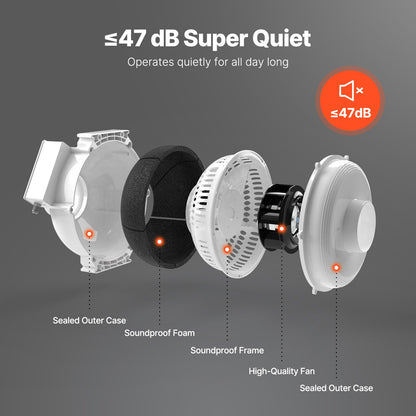 4" to 4.5" Radon Mitigation Fan System Kit Quiet 190 CFM Inline Duct Fan