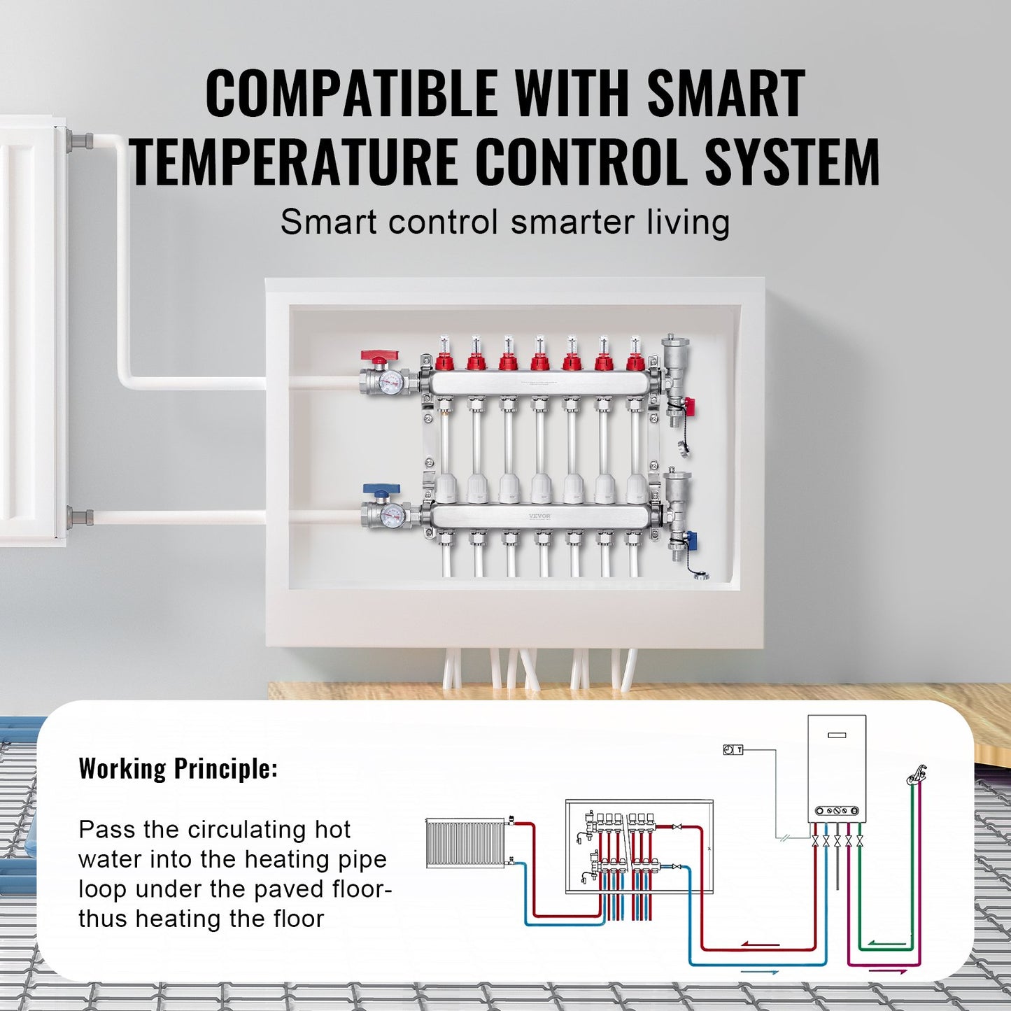 7-Branch Radiant Heat Manifold, 1/2" PEX Tubing Manifold, Stainless Steel PEX Manifold for Hydronic Radiant Floor Heating, Radiant Heat PEX Manifold Kit with 1/2" Adapters Included