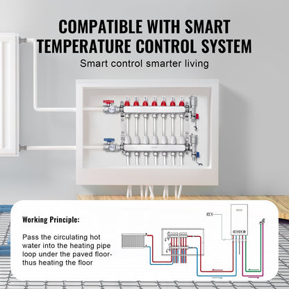 7-Branch Radiant Heat Manifold, 1/2" PEX Tubing Manifold, Stainless Steel PEX Manifold for Hydronic Radiant Floor Heating, Radiant Heat PEX Manifold Kit with 1/2" Adapters Included