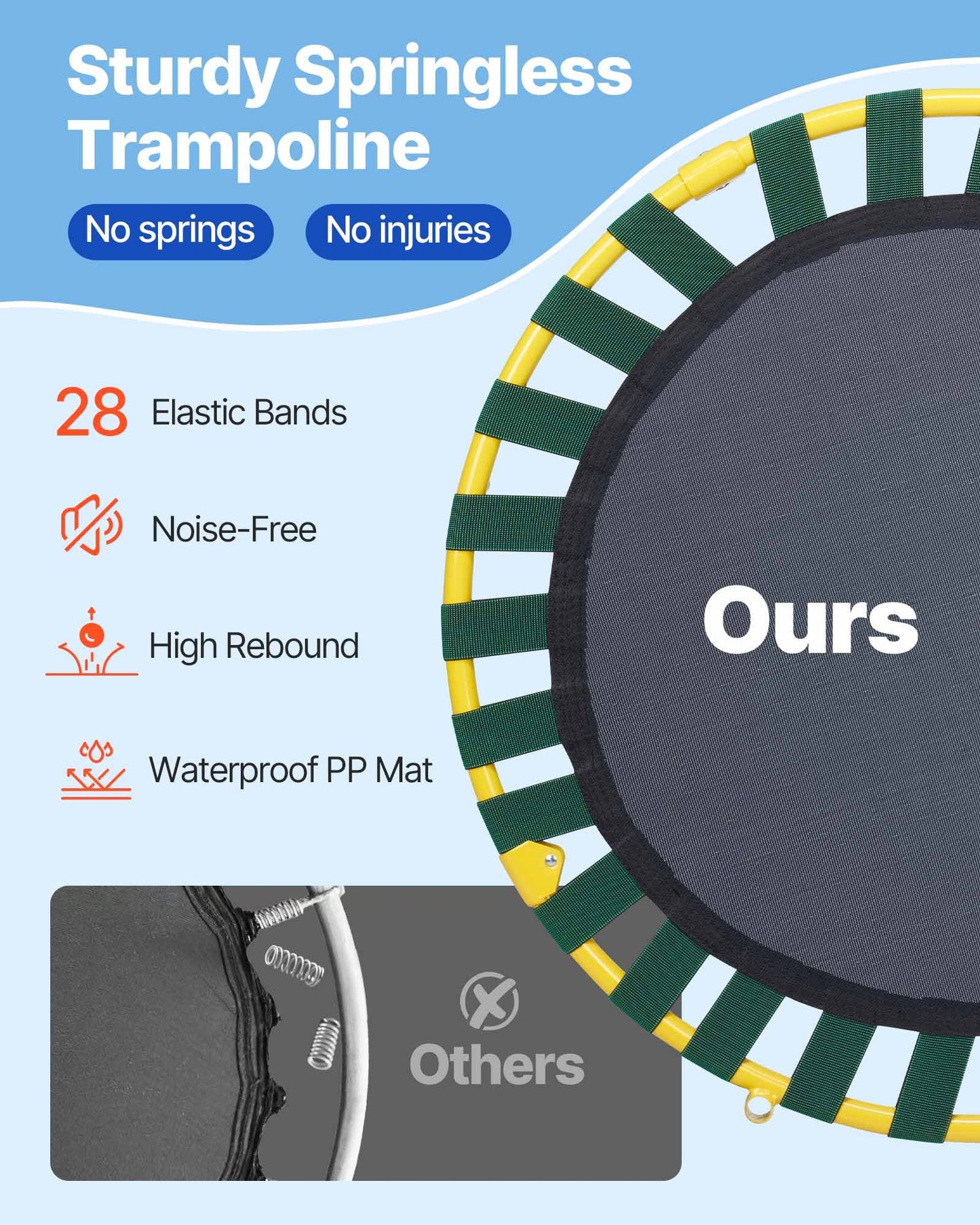 3FT Trampoline for Kids, 92 cm Trampolines Indoor/Outdoor Trampoline for Toddlers, Foldable Mini Baby Trampoline with Foam Handle, Recreational Trampoline Birthday Gift for 3+ Years Kids