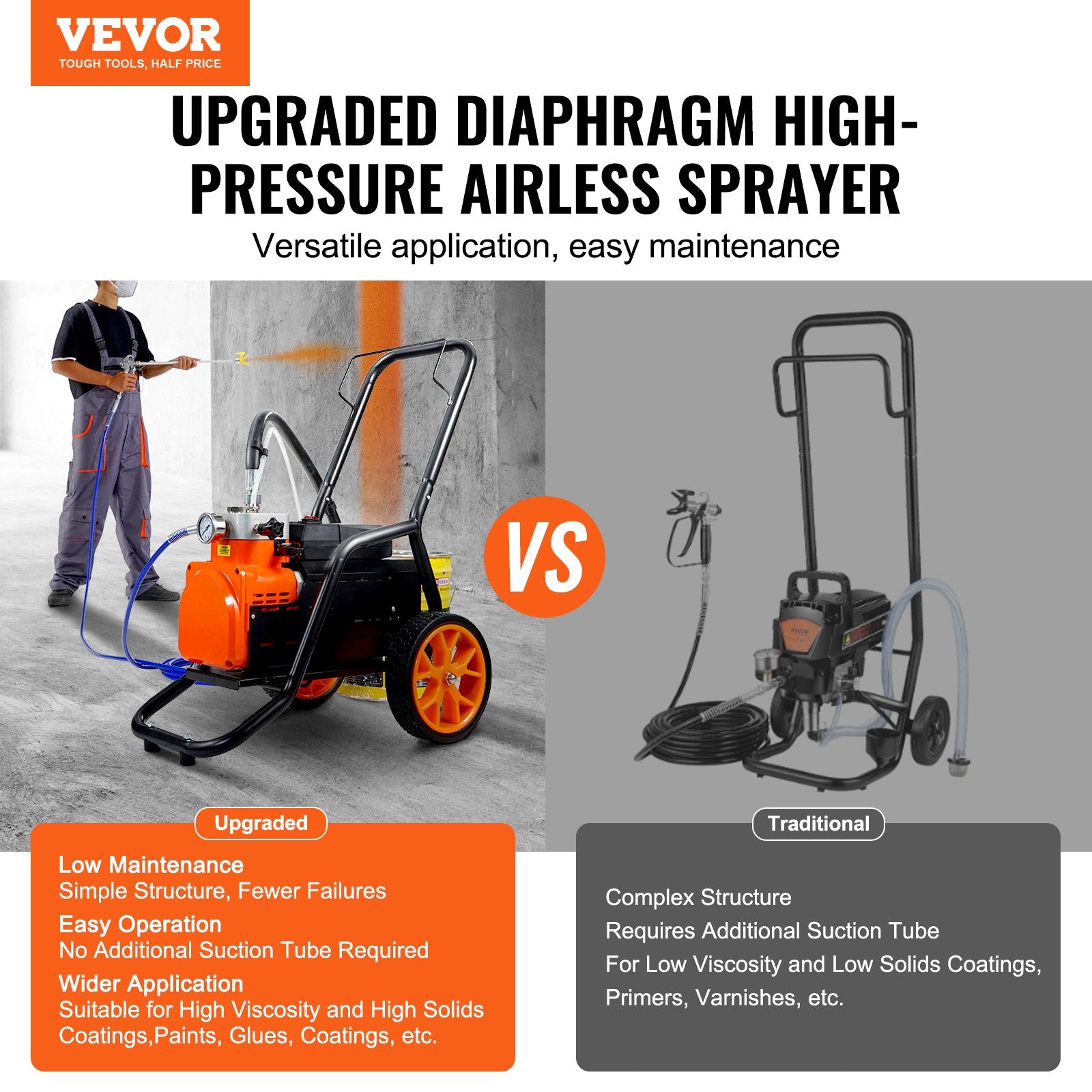 Comparison of upgraded and traditional high-pressure airless sprayers with VEVOR branding.