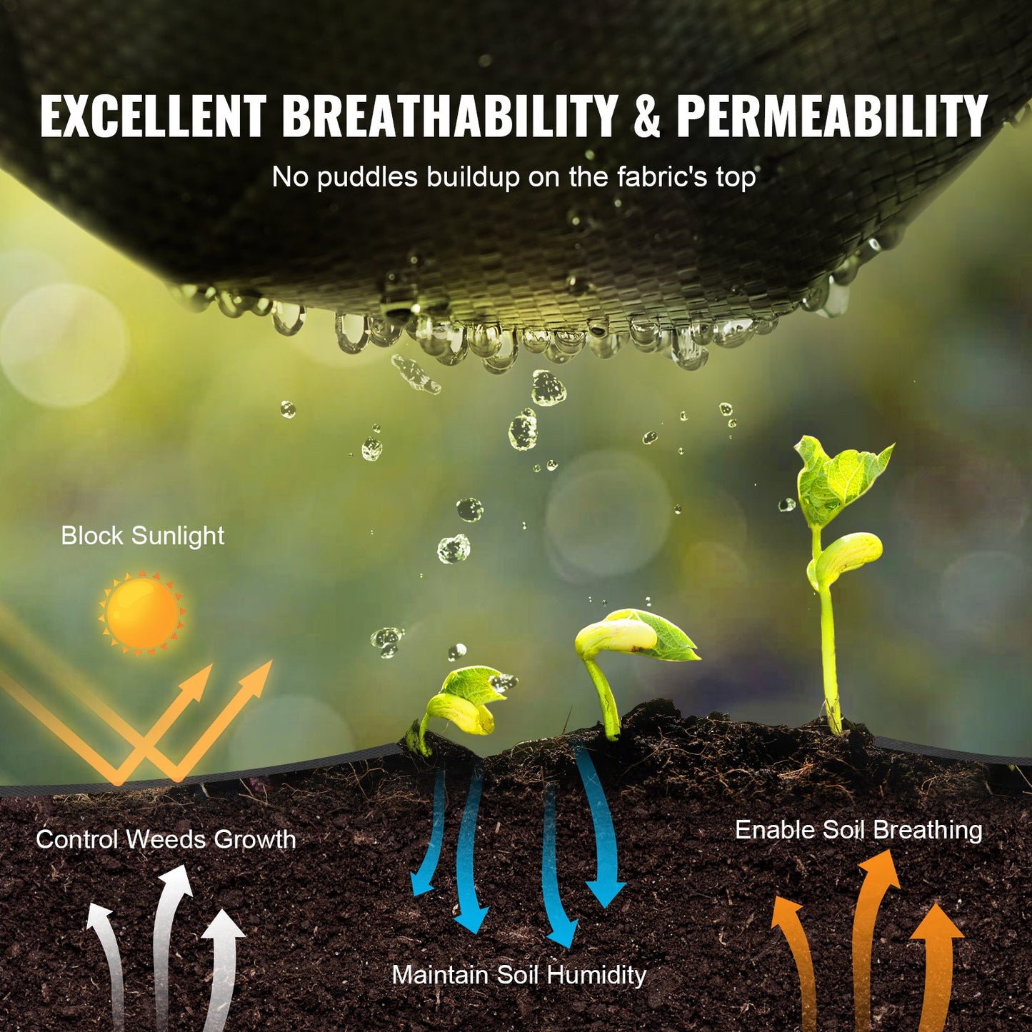 Weed Barrier Landscape Fabric, 3*100FT Heavy Duty Garden Weed Fabric, Woven PP Weed Control Fabric, Driveway Fabric, Geotextile Fabric for Landscaping, Ground Cover, Weed Blocker Weed Mat, Black
