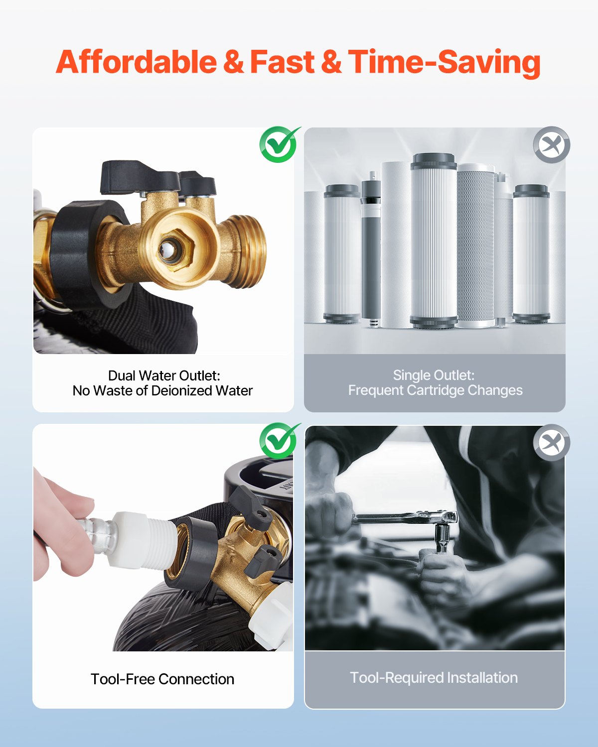 Spotless Deionized Water System Car Wash System with Handheld TDS Meter