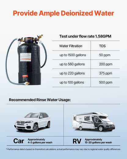 Spotless Deionized Water System Car Wash System with Handheld TDS Meter