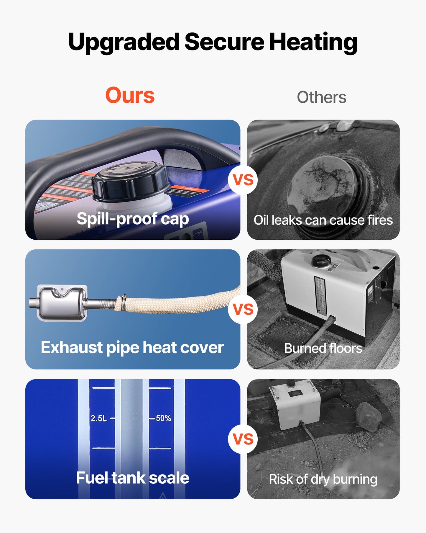 VEVOR Diesel Heater, 8KW, DC 12V/24V, All in One Portable Diesel Air Heater with Remote Control and LCD Display, Fast Heating Low Noise, 5 L Fuel Tank for Vehicles, RVs, Vans, Tractors and Trucks