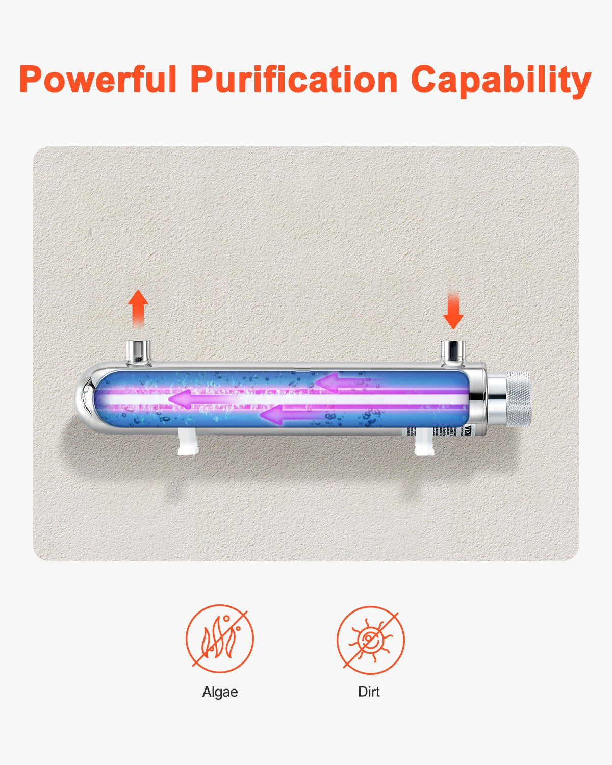 UV Water Purifier, 12W 1GPM, 220V Versatile Ultraviolet Water Purifier Filter with Stainless Steel Housing, Whole House UV Water Filter with Quartz Sleeve Fit for Shower/Drinking/Cleaning