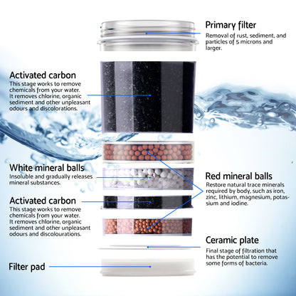 Water Cooler Dispenser Hot Cold Taps Purifier Filter Replacement-Devanti 22L