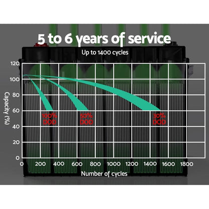 12V 120Ah AGM Deep Cycle Battery Marine Sealed Power Portable Box Solar