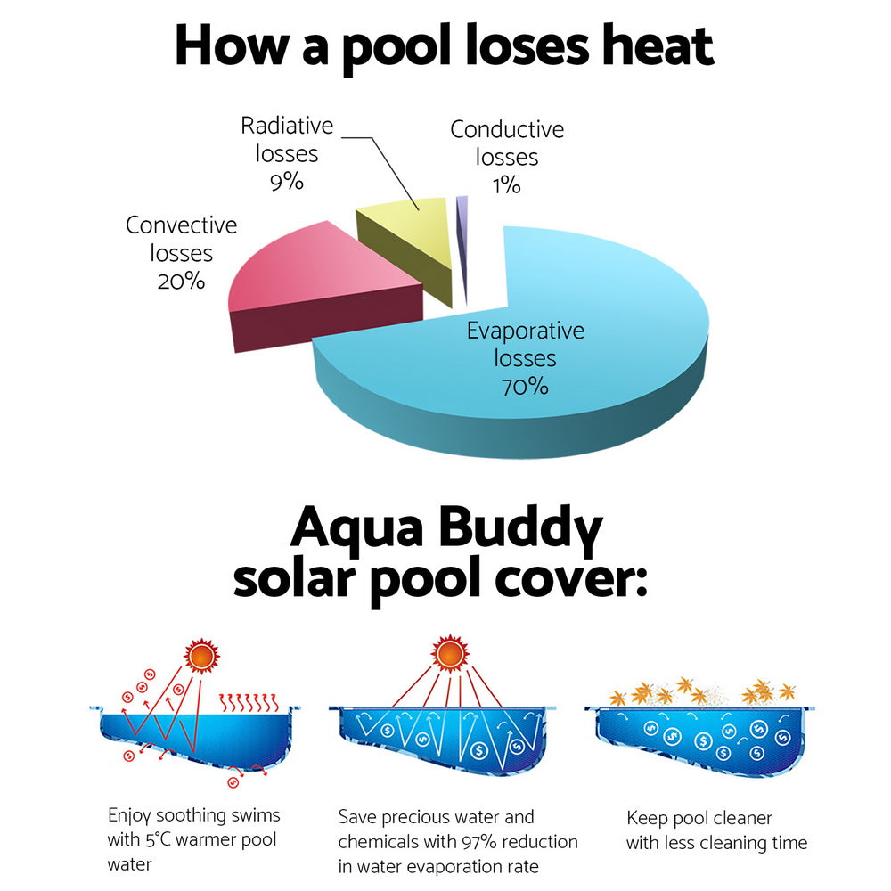 Aqua buddy Swimming Pool Cover Roller Reel Adjustable Solar Thermal Blanket