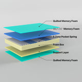 Z4 King Mattress Hybrid 5 zone Pocket Spring Cool Gel Memory Foam