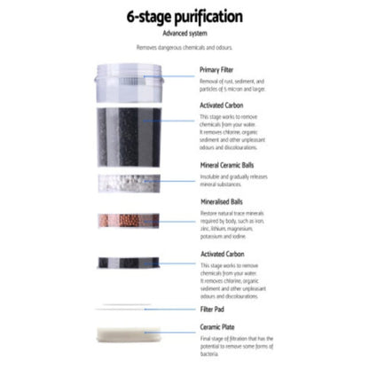 Water Cooler Dispenser Bottle Stand Filter Purifier Hot and Cold Water-Devanti 22L