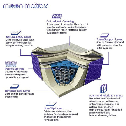 Moon Multi Layer 5 Zoned Pocket Spring Bed Mattress in Double Size